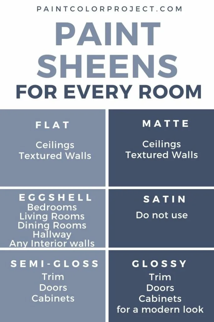 what sheen of paint for bedroom