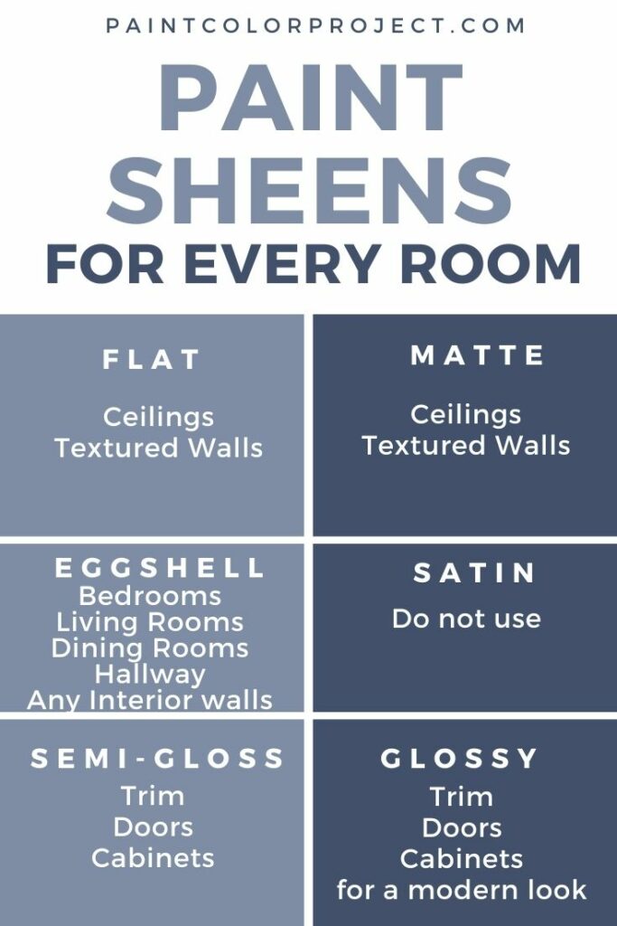 What Paint Sheen For Kitchen Cabinets