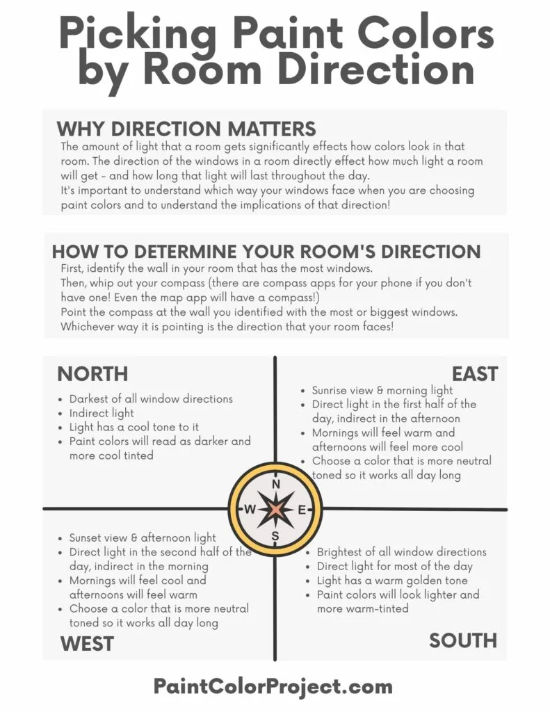 Paint Colors by Room Direction Printable
