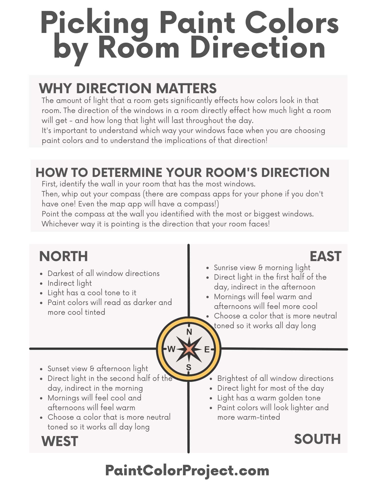 The best green paint for north facing rooms The Paint Color Project